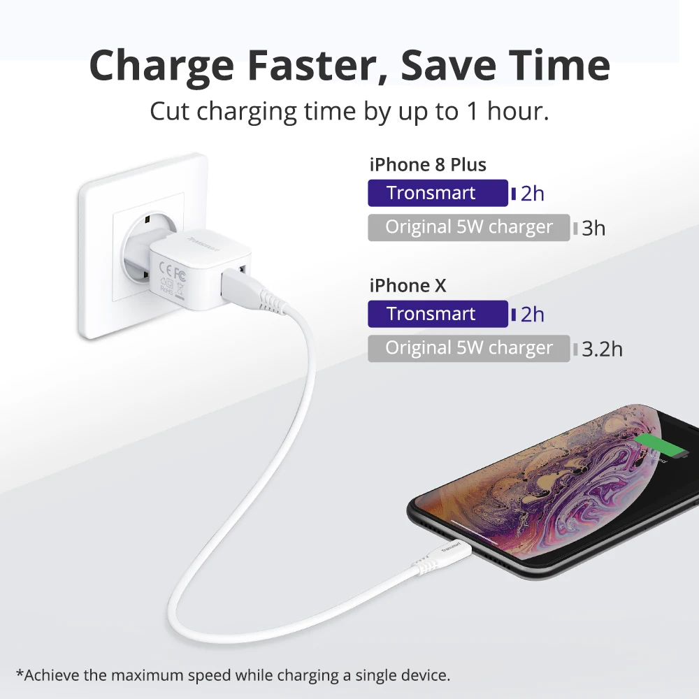 Tronsmart W02 12 Вт USB быстрое зарядное устройство мини быстрое зарядное устройство двойное зарядное устройство на стене для телефона, xiaomi, huawei, iPhone, iPad Pro, samsung