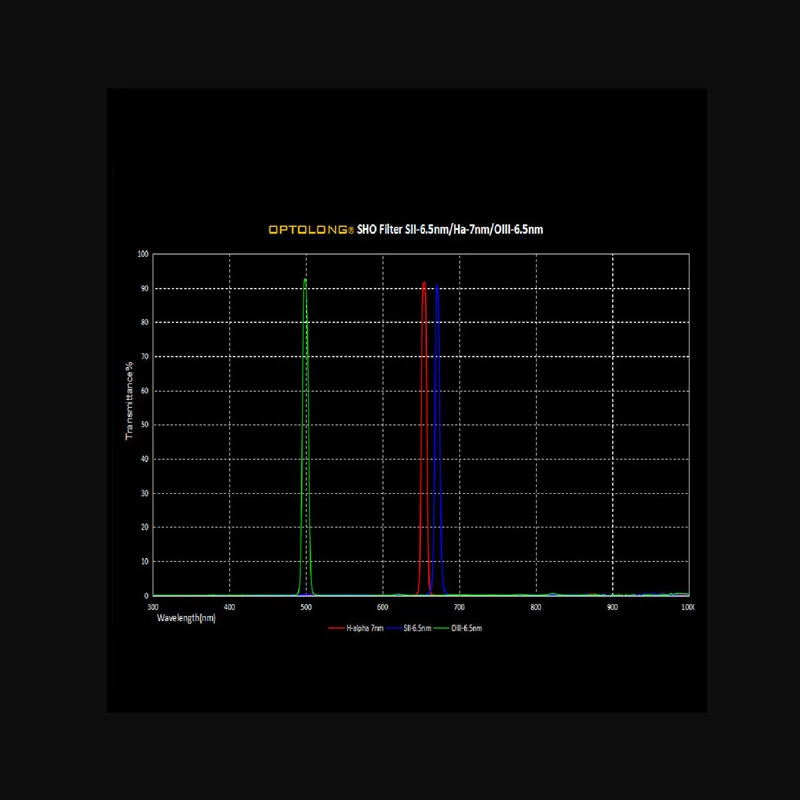 Фотофильтр Optolong 1 25 &quot/2&quot SIII OIII 6.5nm Smalle Band astronomitelescoop набор фильтров Voor Diepe