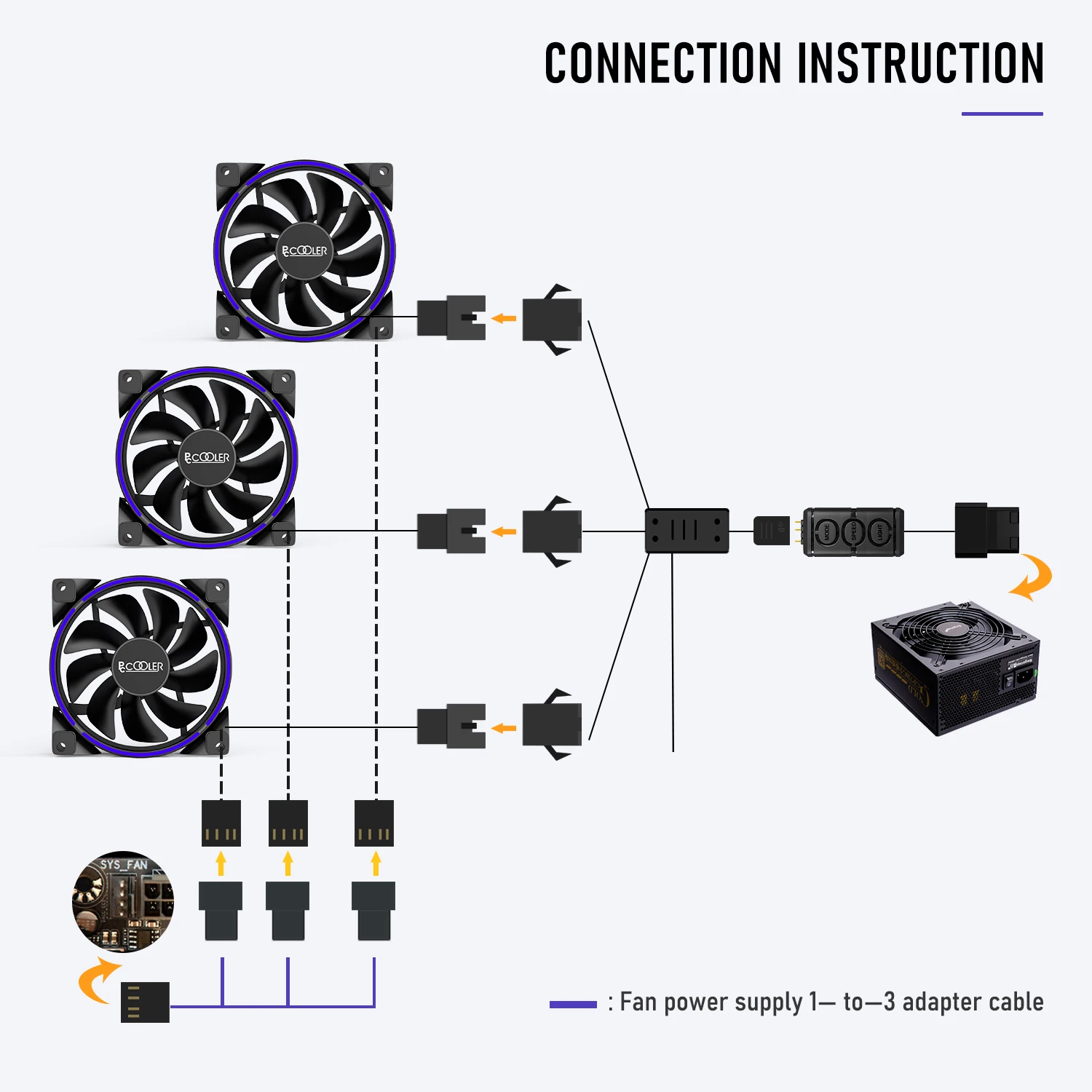 3 шт. PCCooler RGB вентилятор 120 мм ШИМ двойное кольцо охлаждающий 5V 3Pin и синхронизации