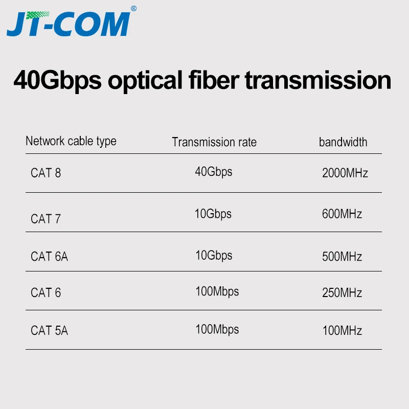 Cat8 Ethernet Кабель SSTP 40 Гбит/с Суперскоростной сетевой кабель RJ45 позолоченный