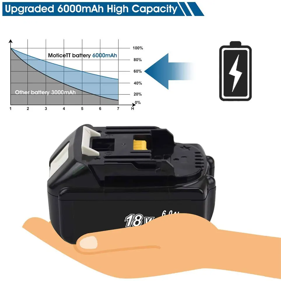 

2021 2 упаковки сменных батарей Ач BL1860B для Makita 18 в, литиевая батарея, совместимая с Makita BL1860B