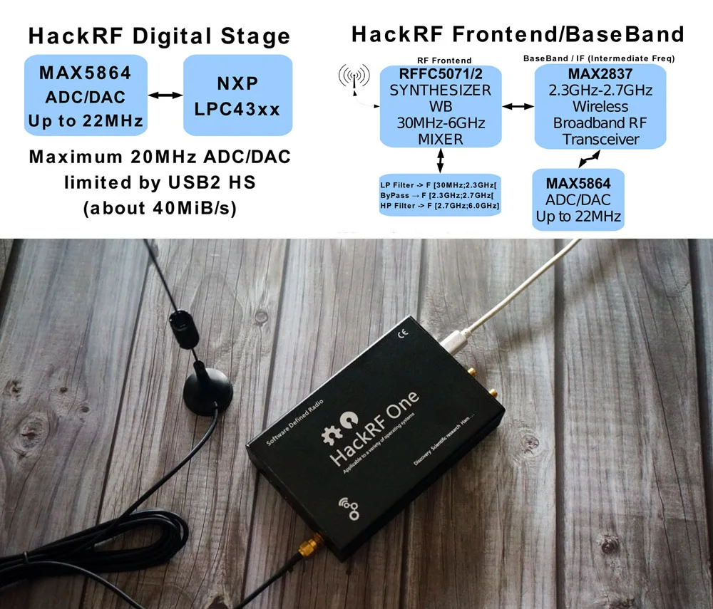 1 шт. HackRF радио платформенная макетная плата с программным обеспечением RTL SDR Demoboard Kit Dongle Receiver Ham One 1 МГц-6 ГГц радио часть