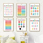 Дошкольного образования цифры и алфавит Цвета Форма Wall Art Холст Картина Nordic Плакаты и принты настенные картины для детской комнаты настенный Декор