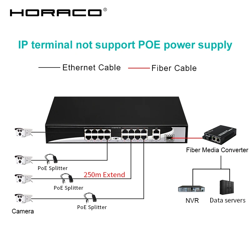 4 8 16 24 Порты и разъёмы 10/100 м сеть Ethernet Poe коммутатор 48V для IP CCTV камера Камера