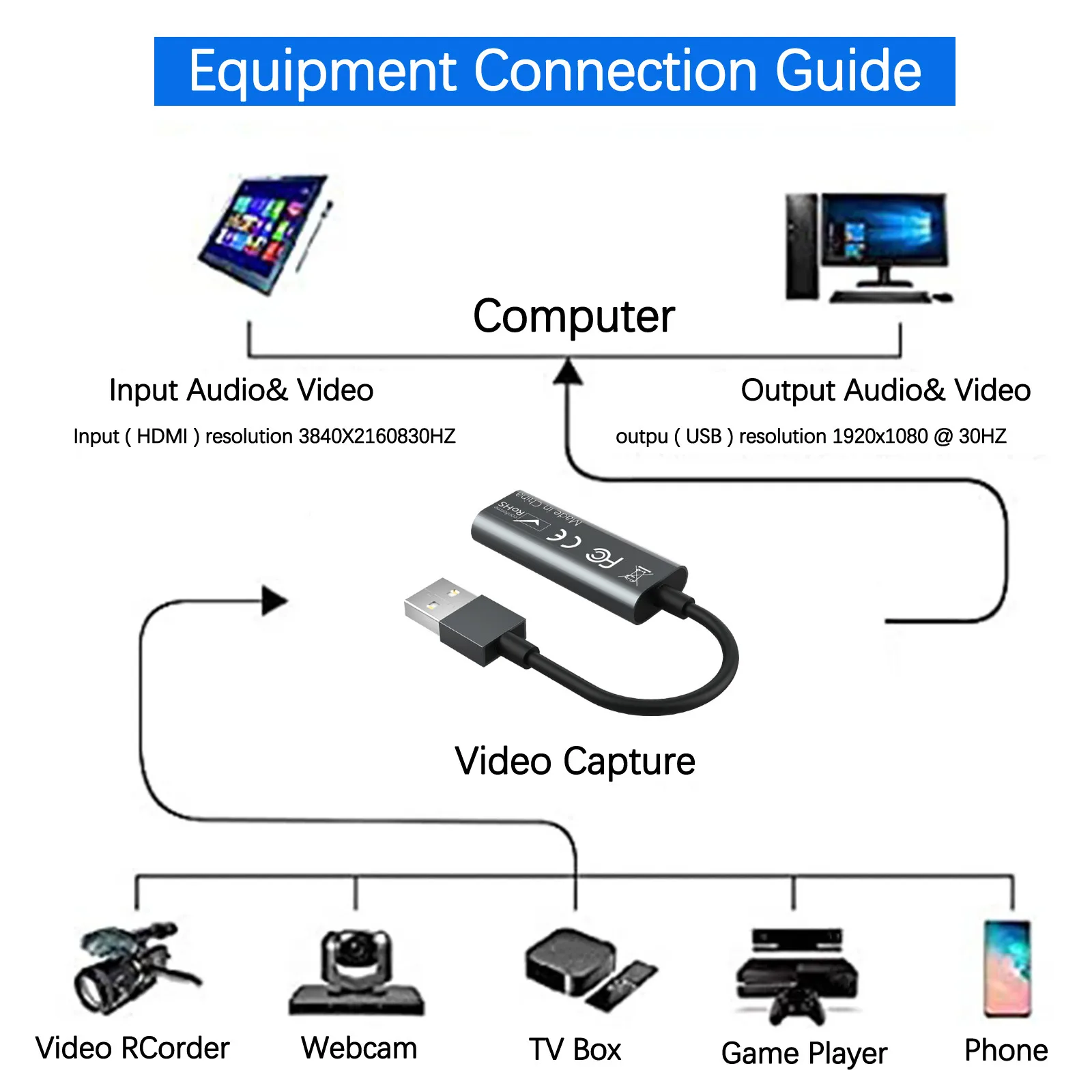 HDMI-USB 2 0 Карта видеозахвата 1080P HD-рекордер Адаптер для игр/видео прямой трансляции