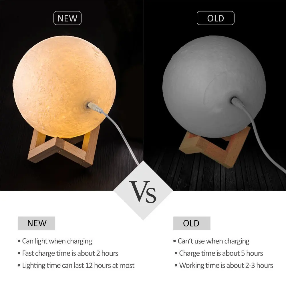 Светодиодный ночной Светильник Перезаряжаемые Луны лампа сенсорный Управление