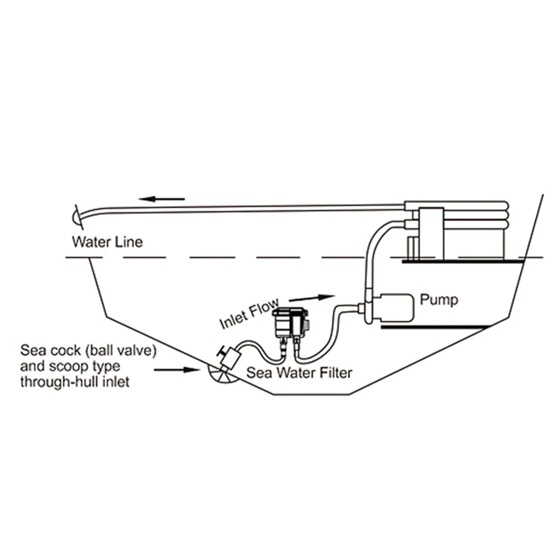 

Durable Mini Raw Liquid Strainer Portable Sea Water Filter Kayak Accessories Marine Intake Engine Cleaner Cooling