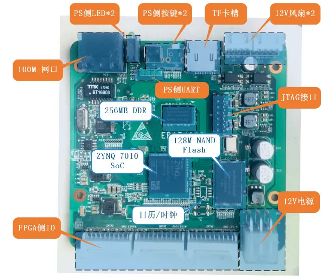 Xilinx ZYNQ макетная плата XC7Z7010 обучающая доска FPGA Learning EBAZ4205 гарантия хорошее