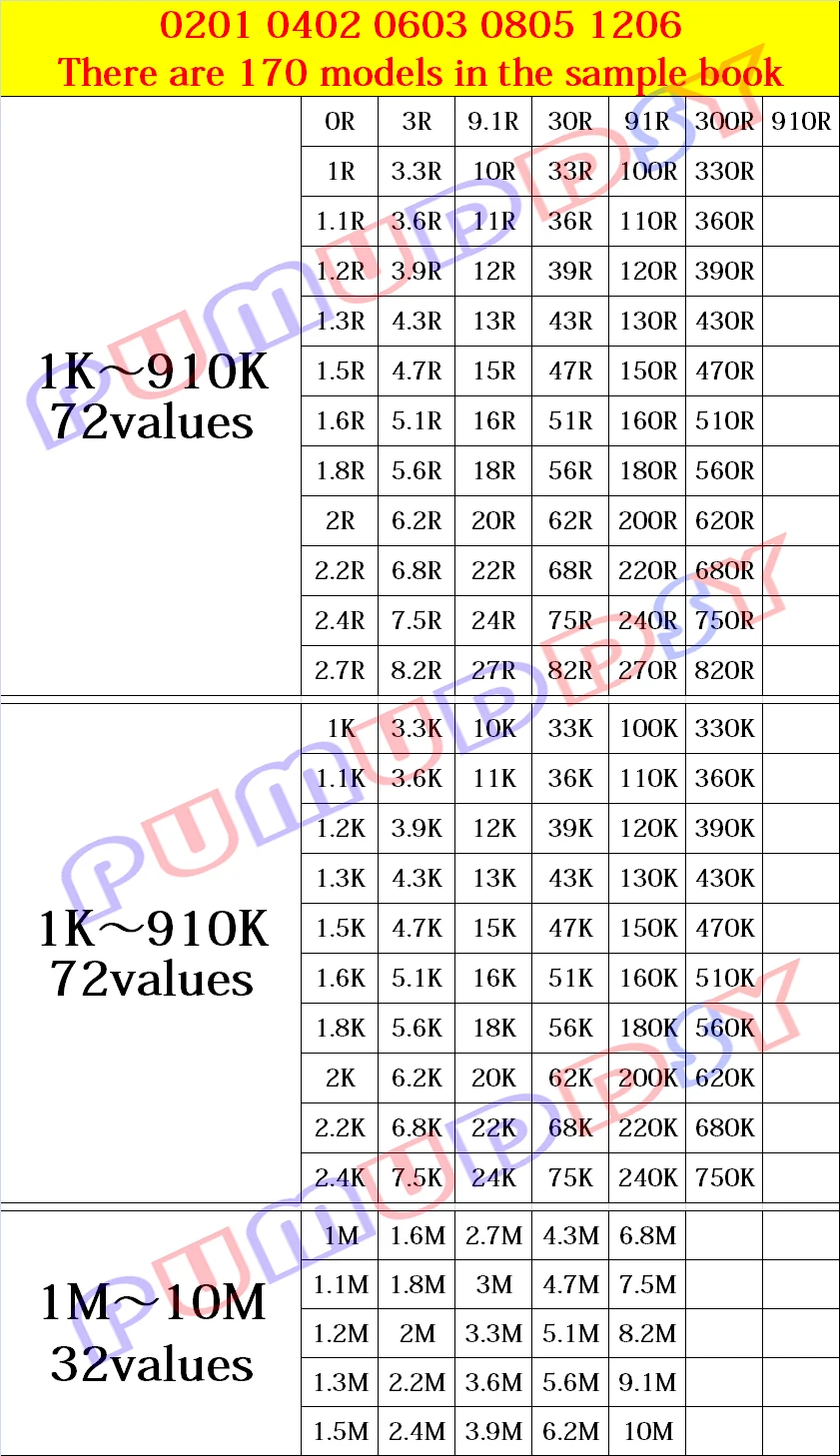 4250 шт. 8500 8850 0201 0402 0603 0805 1206 образец резистора книга PUMUDDSY 5% SMD смешанный набор 10K 100K 1K