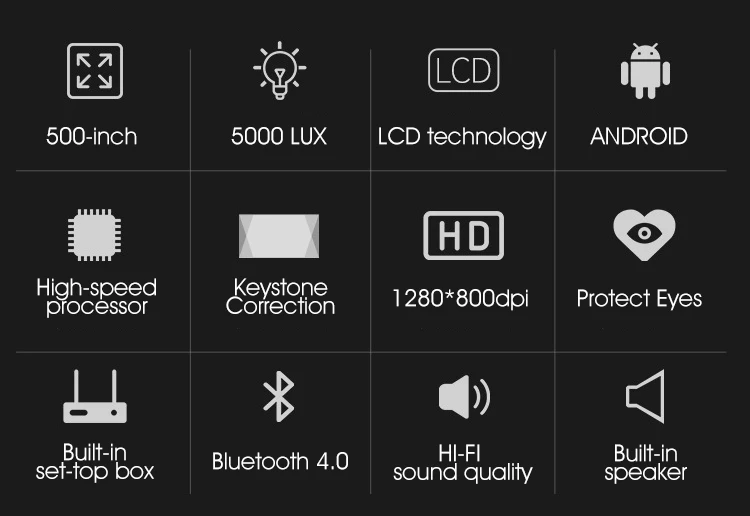 ALSTON Q7 full hd светодиодный проектор 4k HDMI совместимый USB AV 1080p Портативный