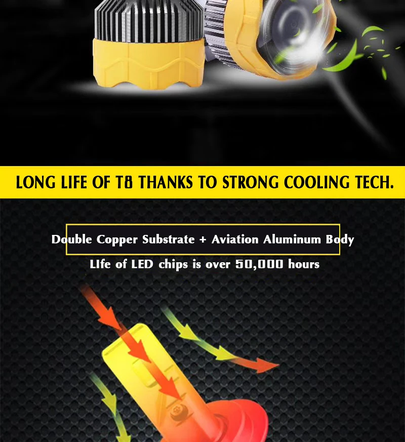 CNSUNNYLIGHT Canbus светодиодный автомобильный фонарь H4 Hi-Lo H7 H11 H1 9005 9006 6000K белый автомобильный фонарь противотуманная фара без ошибок передняя фара
