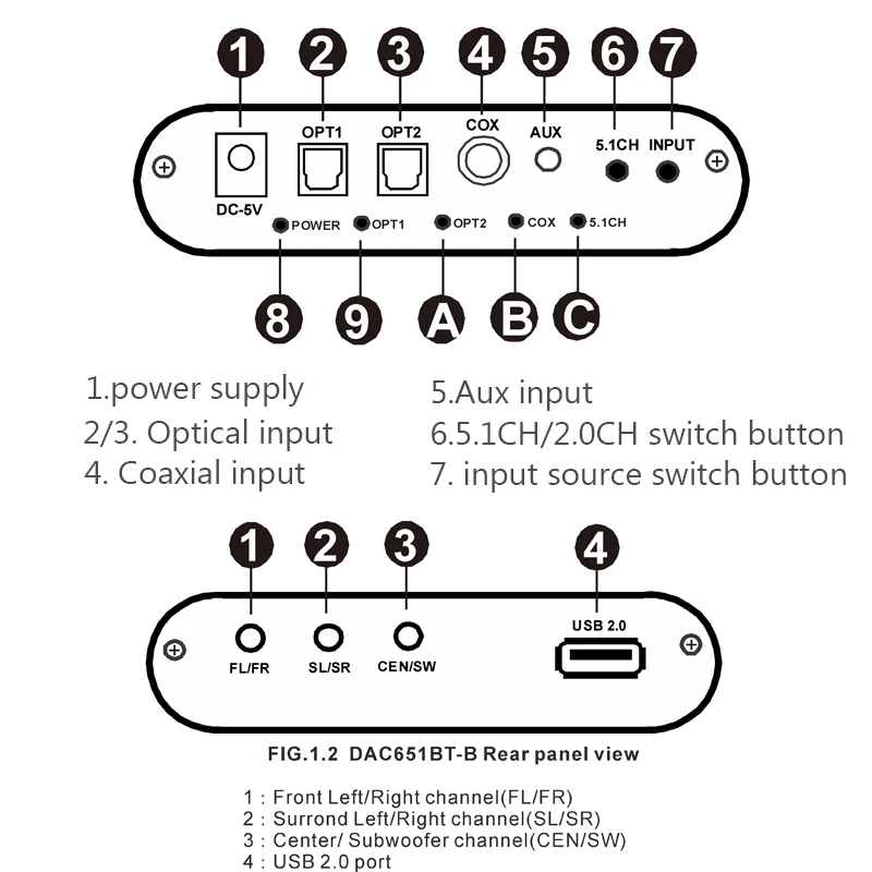 DA615 5.1CH Audio Decoder Bluetooth 5.0 Reciever DAC Wireless Adapter Optical Coaxial AUX USB disk play DTS AC3 FLAC | Электроника
