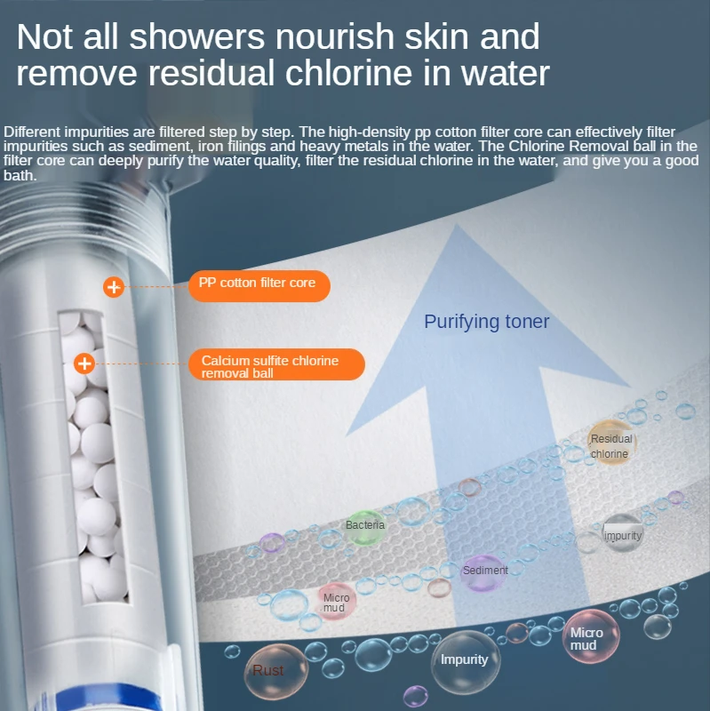 shower head double sided beauty skin filt modern fashion pressurized one button stop water saving hand held bathroom accessories free global shipping