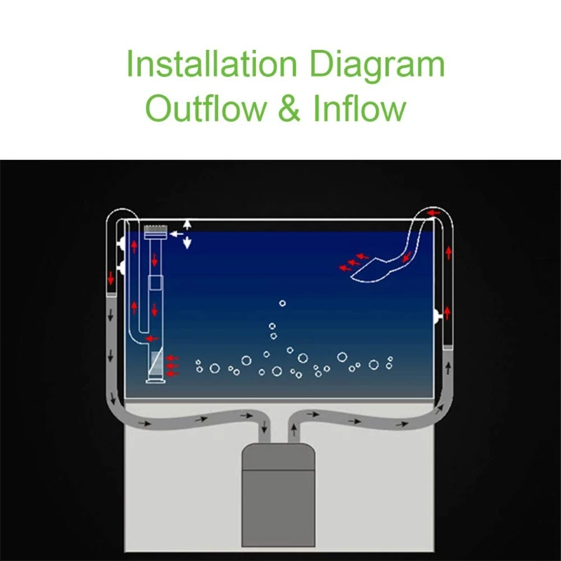 Стеклянная прозрачная трубка для притока с поверхностным скиммером растений
