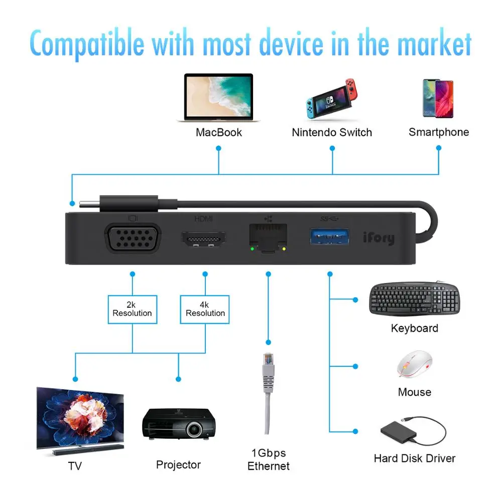 IFory USB 3 0 Тип C док станция адаптер с VGA адаптера Ethernet для MacBook Pro Air Порты