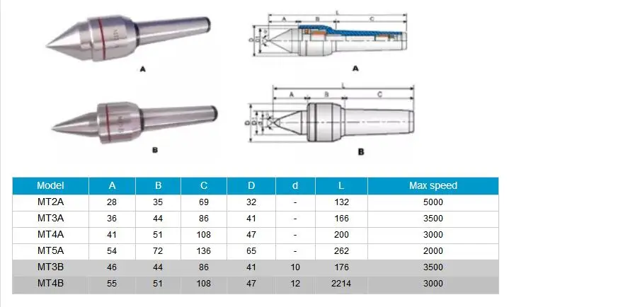 MT1/MT2/MT3/MT4/MT5/MT6 Высокоточный токарный станок с ЧПУ, станок для станков