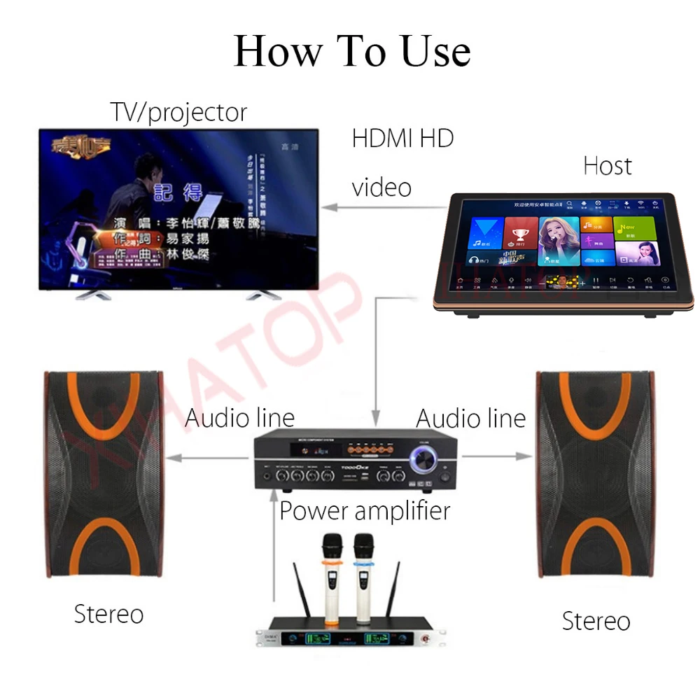 

XIHATOP 15.6-inch 2TB HDD karaoke player touch screen,YouTube WiFi online cloud download,suitable for KTV bar family gatherings