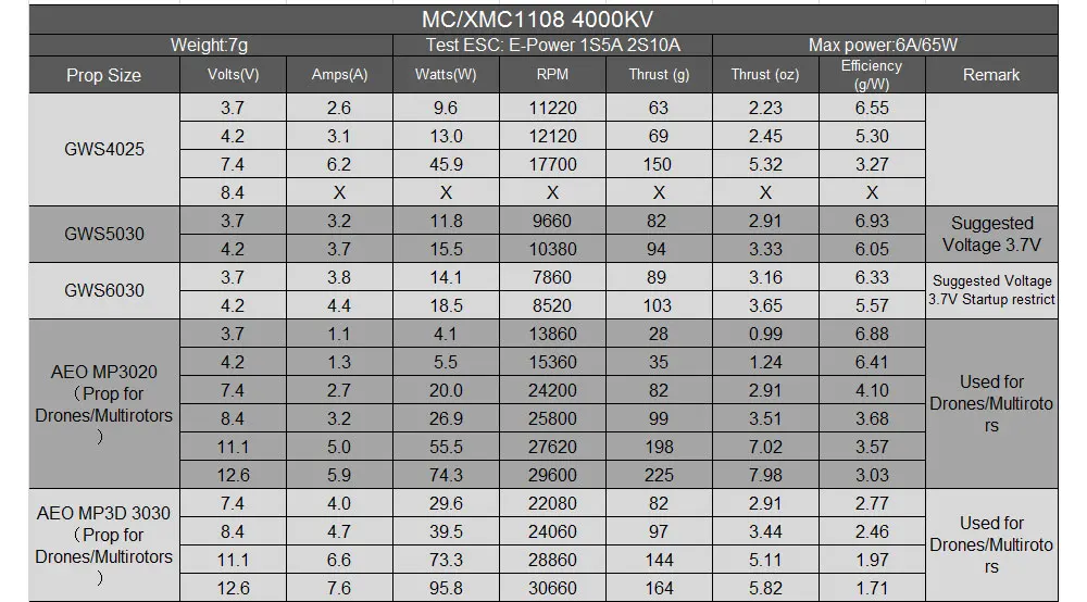 Мини микро MC1108 4000KV бесщеточный двигатель поддержка 1S 5A/2S 5A 5030 Пропеллер для
