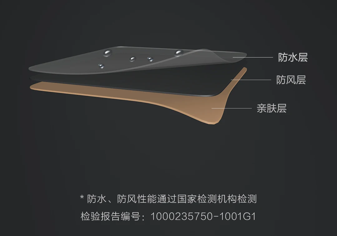Новинка года xiaomi Всепогодная Функциональная одежда ветрозащитная Водонепроницаемая практичная многофункциональная одежда для путешествий на открытом воздухе на все сезоны