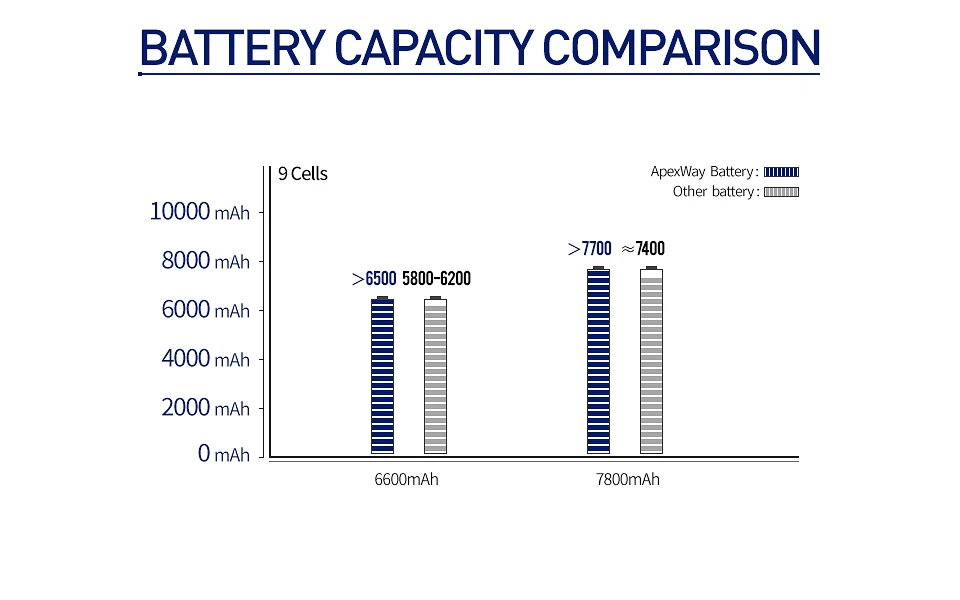6600mAh лаптоп с Батарея al10b31 AL10A31 для acer Aspire One D270 522 722 AOD255 AOD257 AOD260 D255 D255E D257 D257E D260 E100