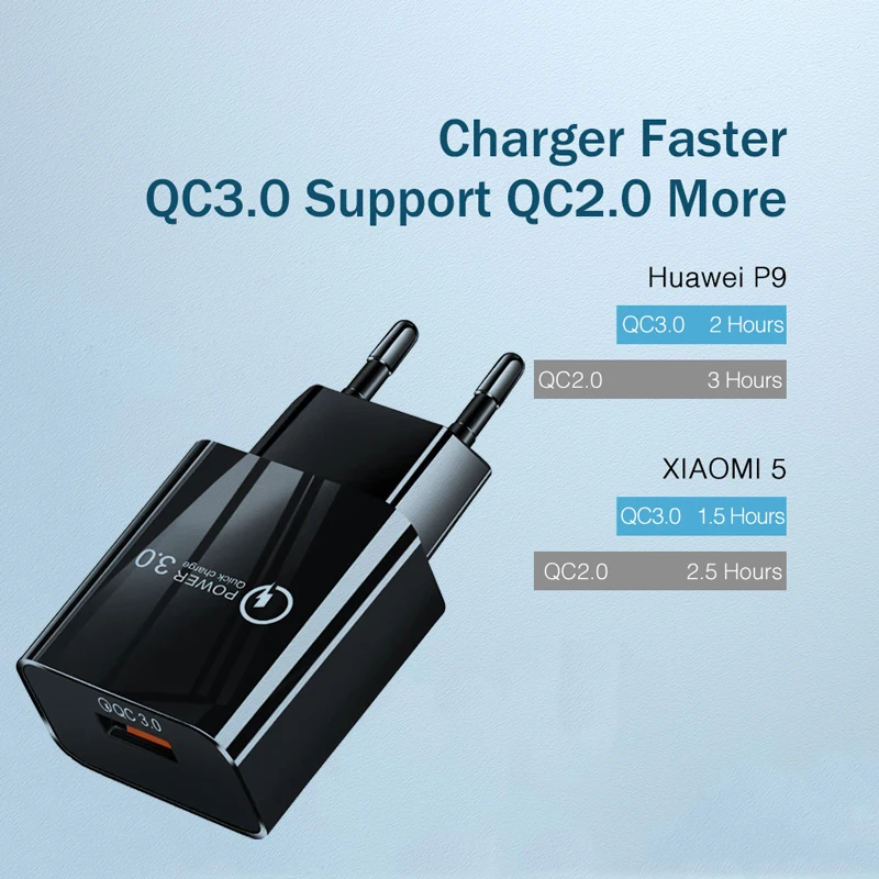 QC 3.0 Fast Charger USB Adapter Type C Cable For Motorola Moto G10 G30 G8 G9 Play One Vision LG Velvet Mobile Phone | Мобильные