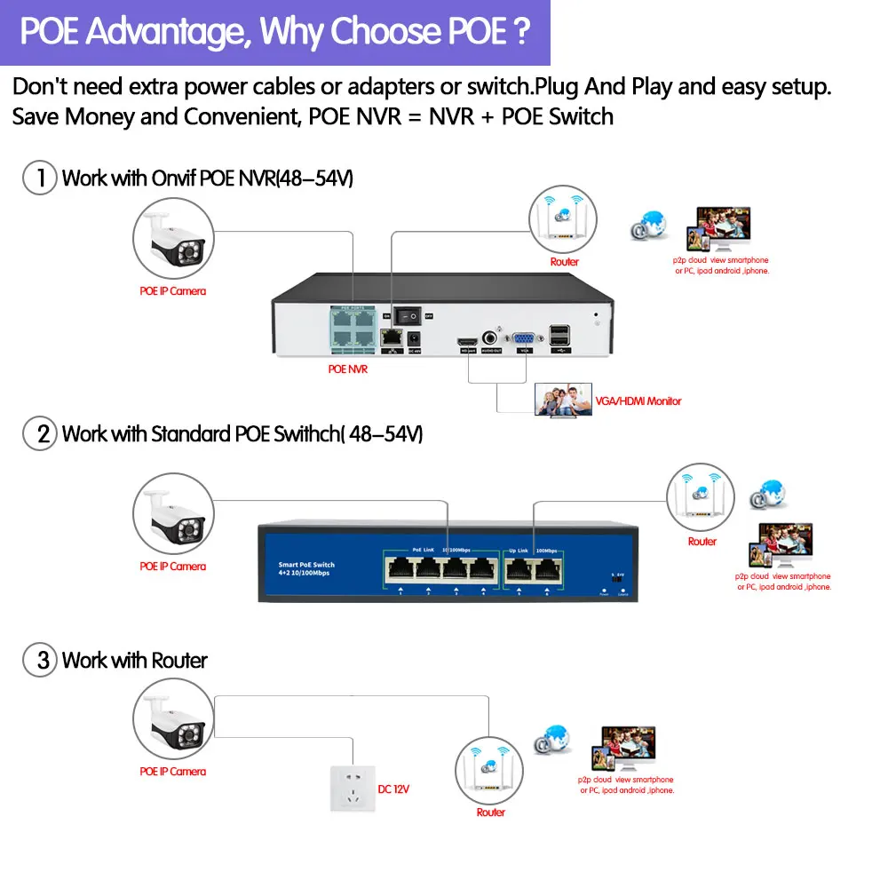 Распознавание лица H.265 PoE ip камера 5MP HD наружный водонепроницаемый инфракрасный 40