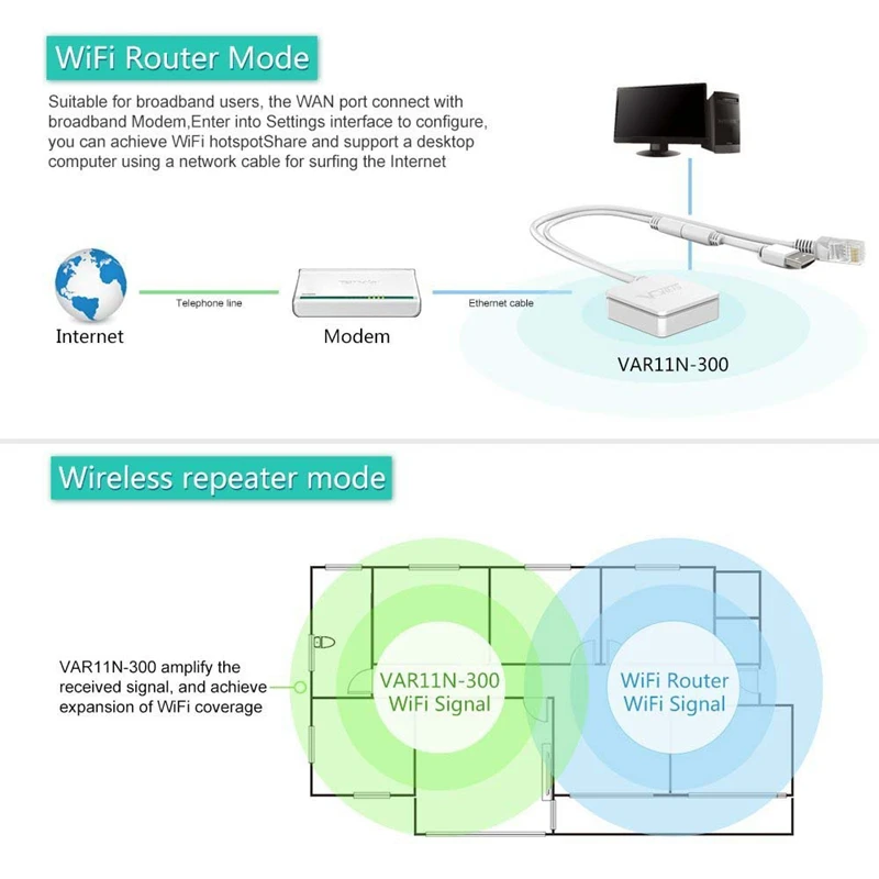 

VONETS VAR11N-300 Mini Multi-Functional Wireless Portable Wifi Router/ Wifi Bridge/ Wifi Repeater 300Mbps 802.11n Protocol