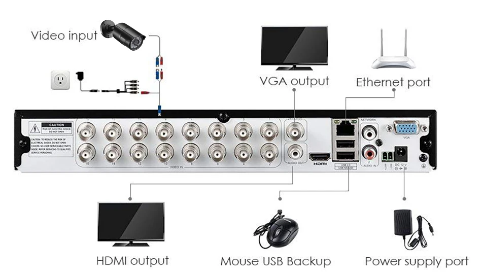 ZOSI 16CH 1080 P 2MP водонепроницаемый Indoor/Outdoor удаленного просмотра товары теле и видеонаблюдения безопасности системы с 12 цилиндрическая камера DVR комплект