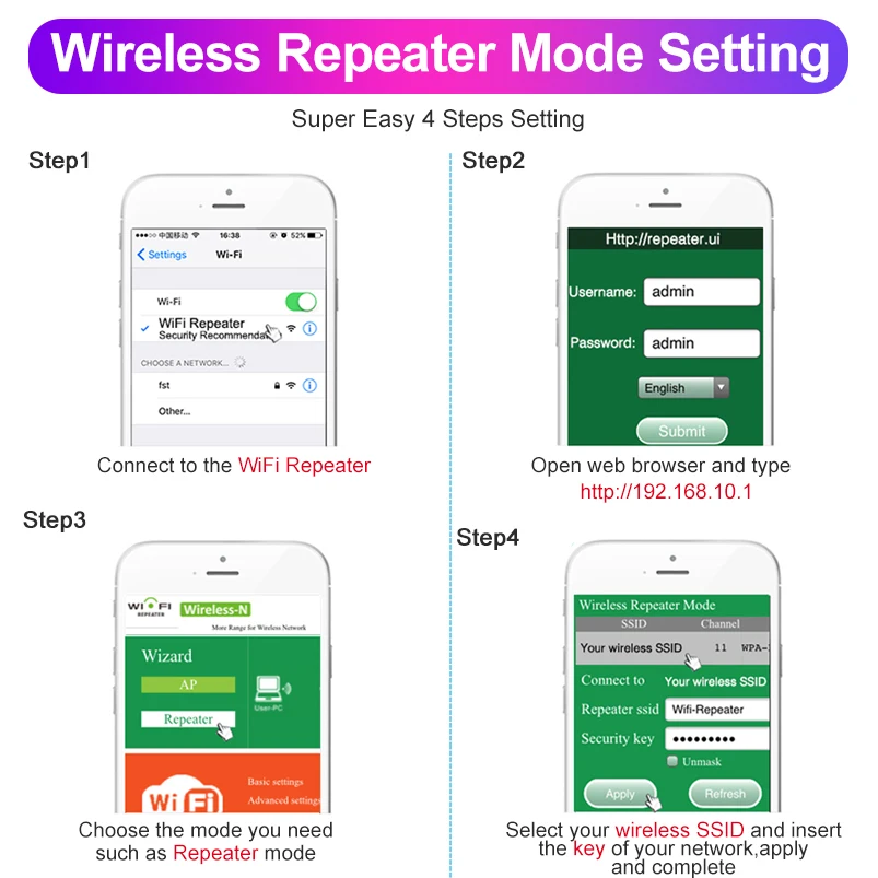 Беспроводной Wifi ретранслятор Wifi расширитель диапазона Wi-Fi усилитель сигнала 300 Мбит/с WiFi усилитель 802.11n/b/g Wi Fi ультрабуст точка доступа
