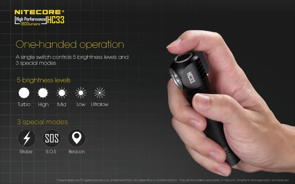 NITECORE HC33 головной светильник CREE XHP35 HD max 1800 люмен LED фара дальность луча 187 напора светильник с 18650 3500 мА/ч, литий ионный аккумулятор