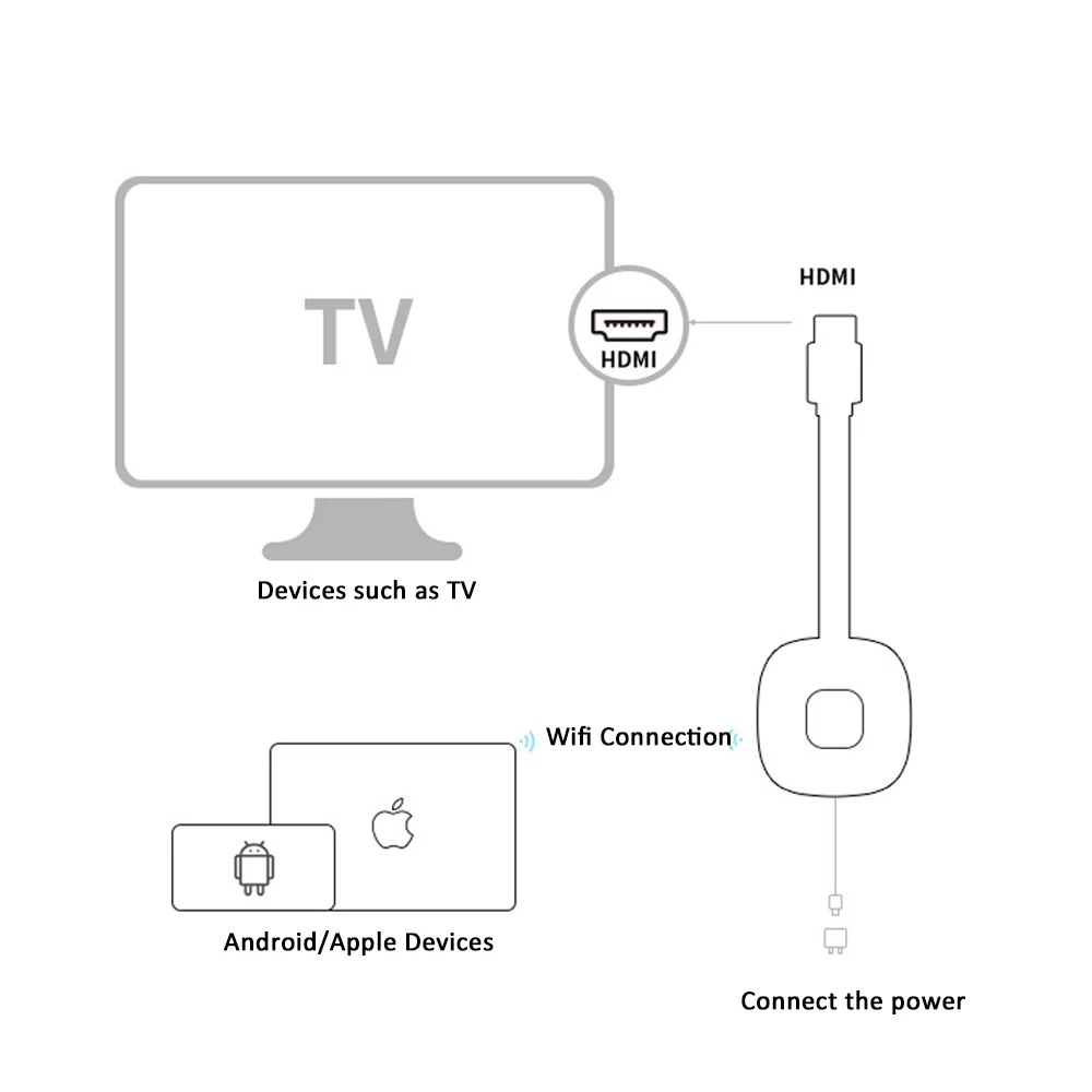 4K TV Stick 2 4G/5G Адаптер беспроводного дисплея одинаковое устройство экрана для YouTube