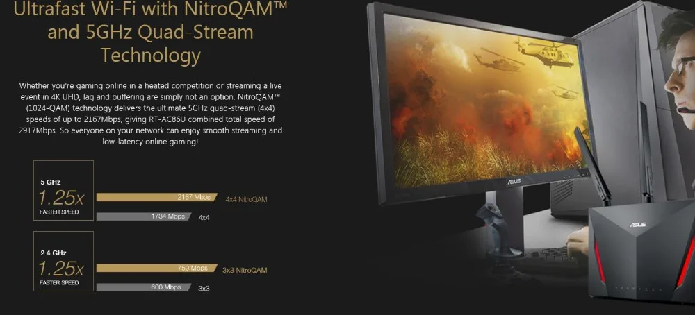 ASUS RT-AC86U AC2900 Топ 5 лучших Беспроводной Wi-Fi маршрутизатор 802.11AC MU-MIMO двухдиапазонный 2,4 ГГц/Wi-Fi 5 ГГц 1600 Мбит/с 4 порт Gigabit
