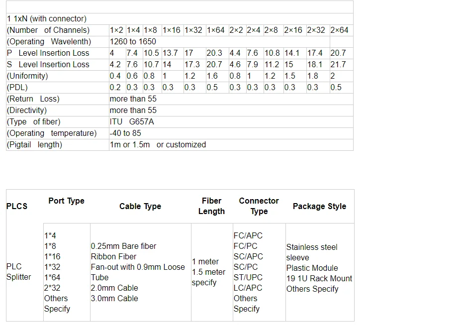 Волоконно оптический ПЛК разделитель коробка 1x32 SC/UPC соединитель 2 0 мм 1 м