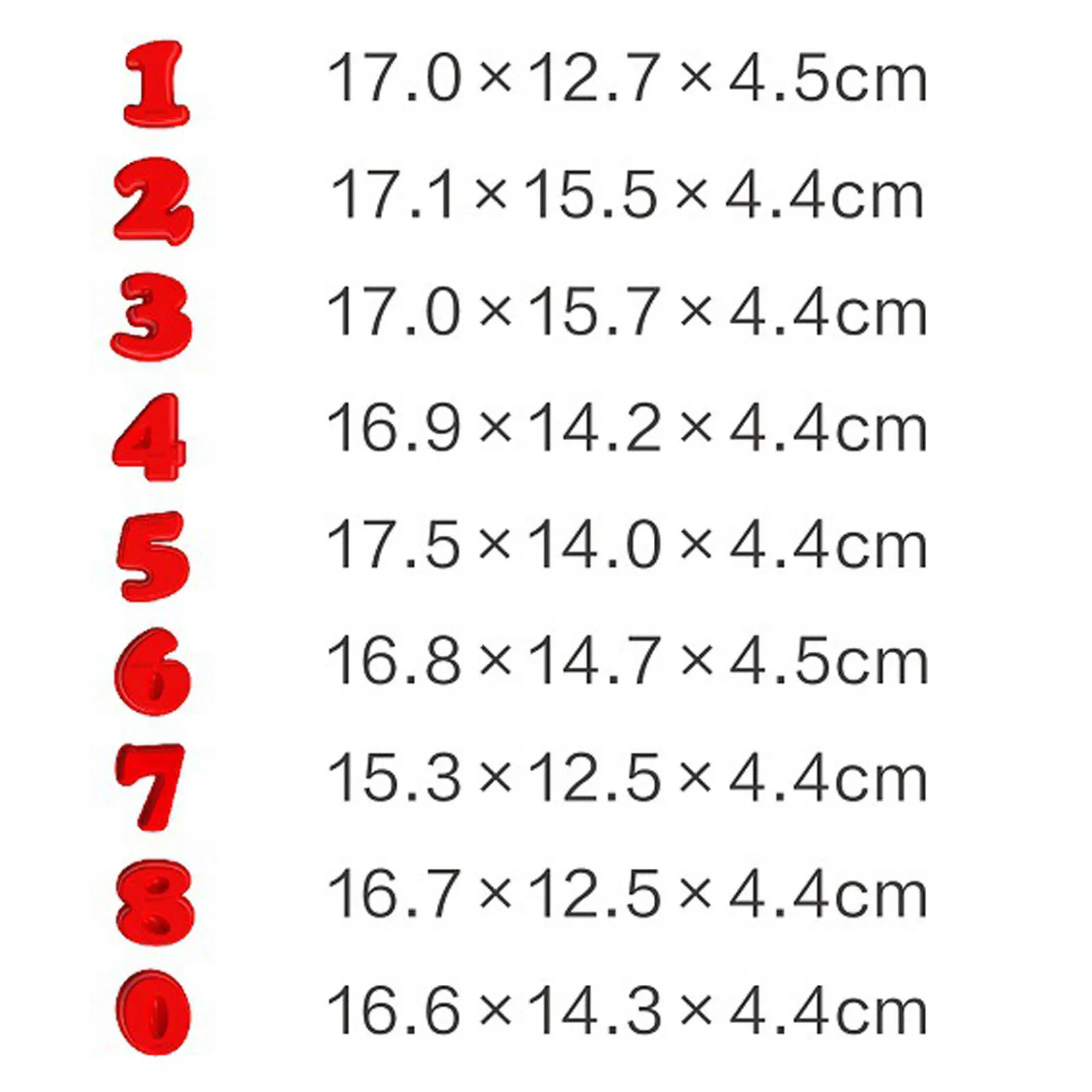 

10inch Large Silicone Cake Mold 0-9 Number Digital Fondant Cake Mould Baking Pan For Birthday Festival Cake Decoration Tools