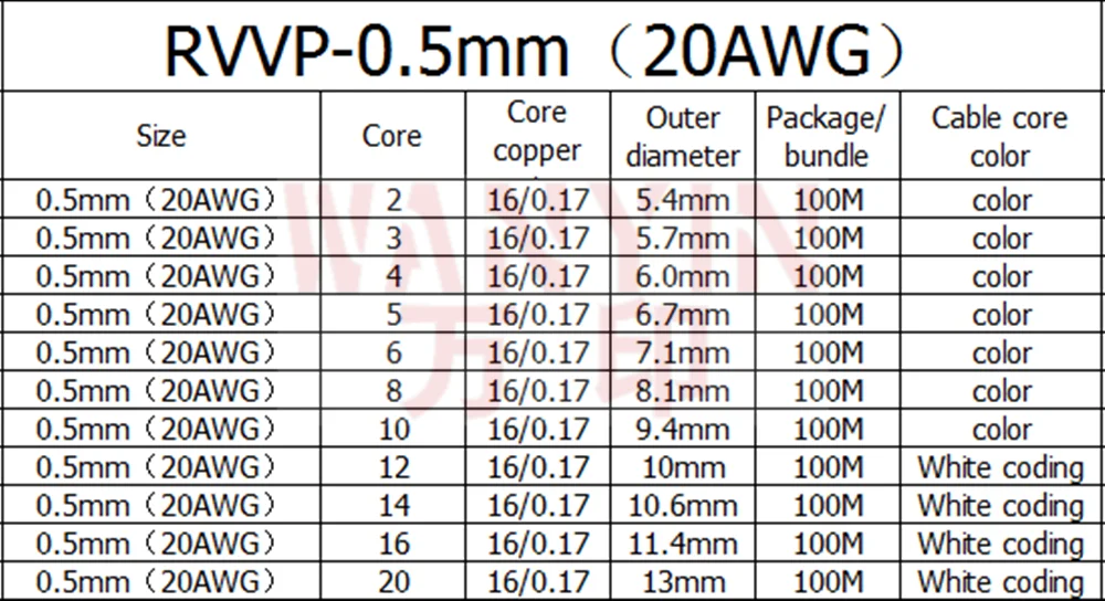 

Экранированный провод Unrulychange RVVP2 0.5мм