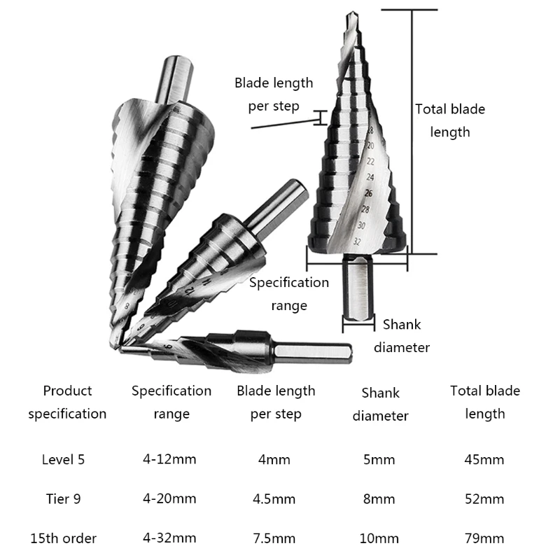 

2021 New Quick Change HSS Double Spiral Grooved Step Drill Bits 3-Piece Set 15 Step Size Q5WB