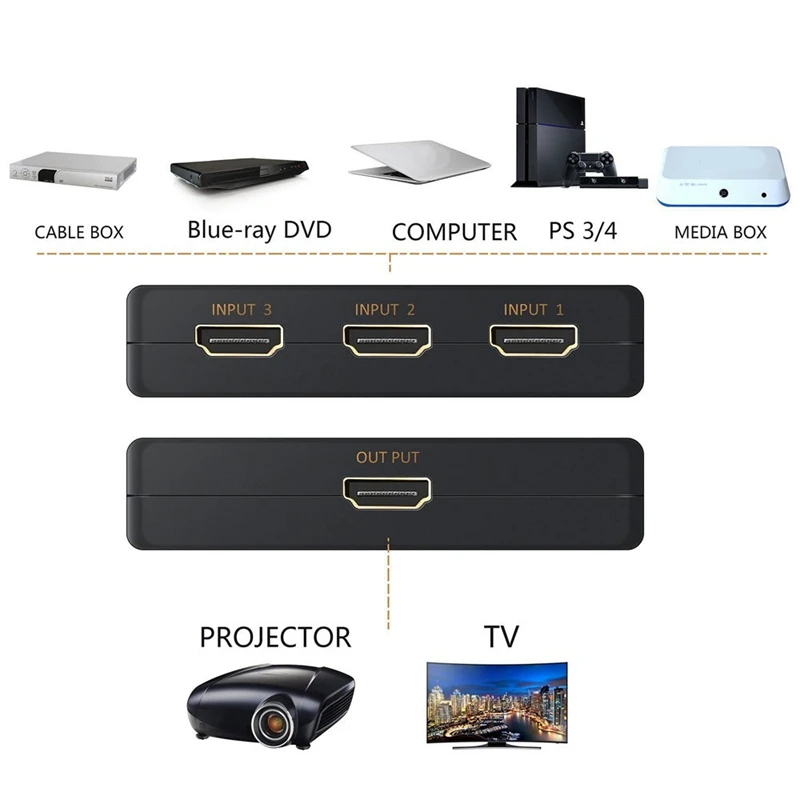 Ultra HD 4K x 2K HDMI Switch 3x1 3 Port Switcher Selector 3D 1080p w/ IR Remote |