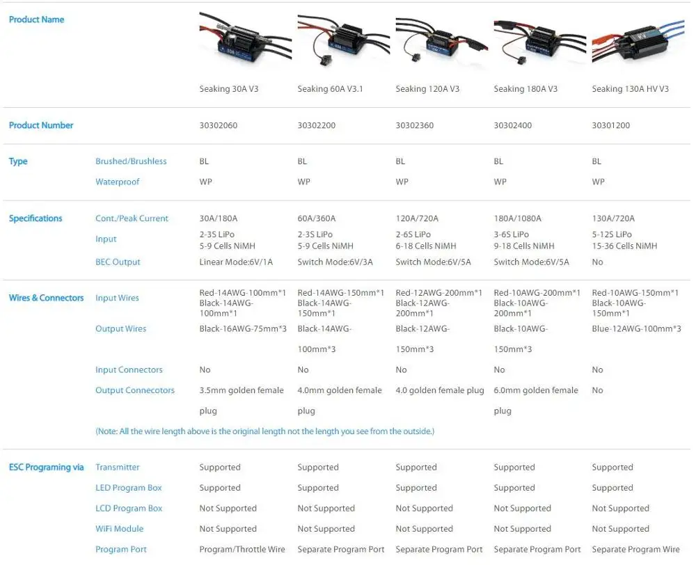 Hobbywing водонепроницаемый SeaKing 30A V3 ESC бесщеточный RC мотор 6V / 1A для BEC лодки|esc