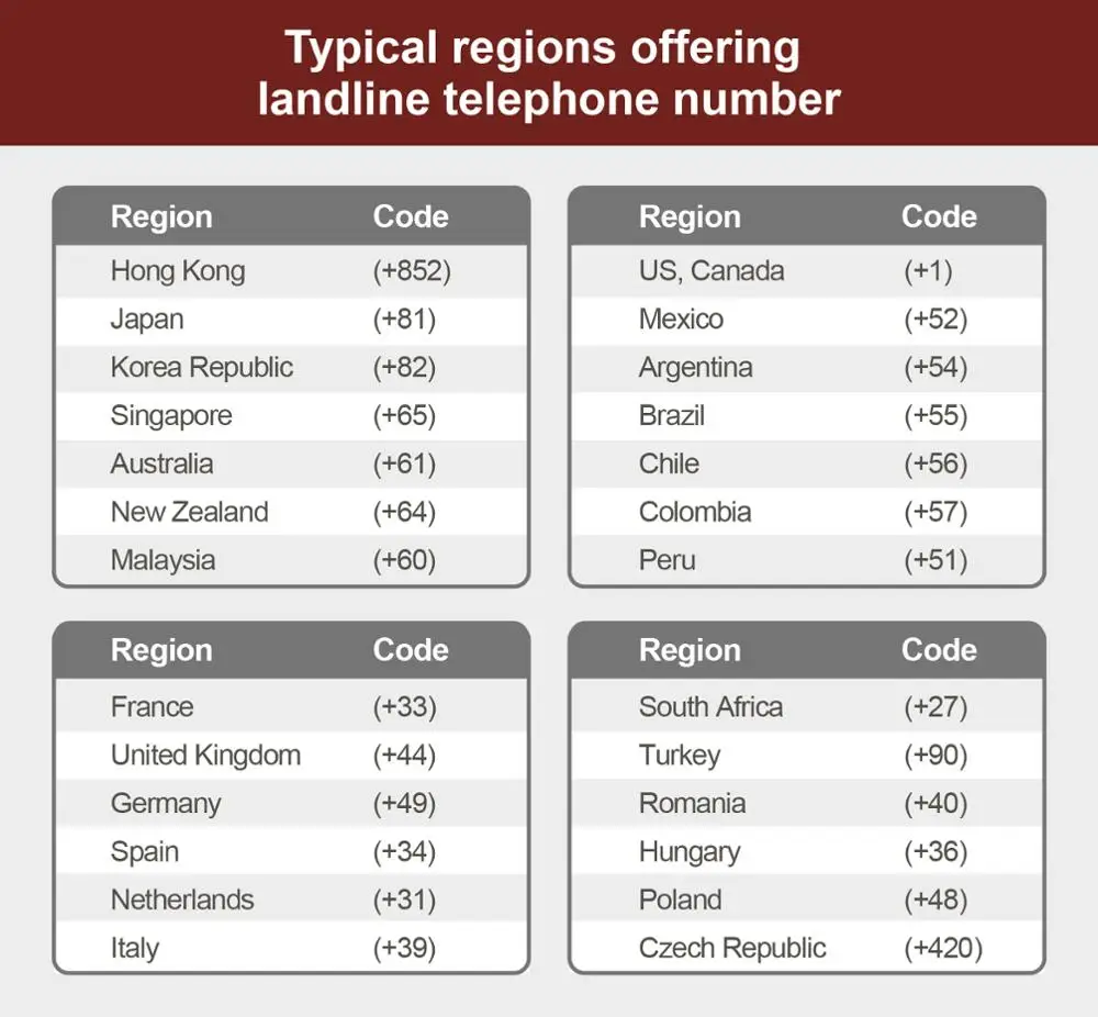 Desktop IP Phone Video VoIP service inside- Android 7.0 4G- Easy Call System support 3G WIFI SIM card for conference call