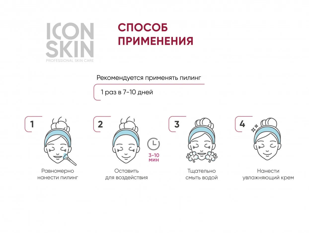 ICON SKIN Омолаживающий пилинг для лица всесезонный. 11% AHA фруктовые кислоты.