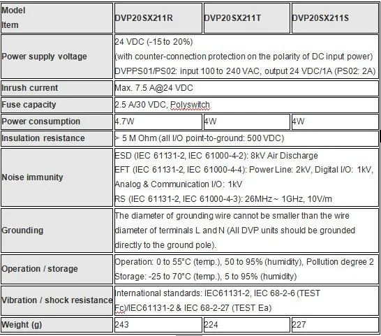 Новое и оригинальное PLC DVP20SX211T 24VDC 8(4AI) 6(2AO) модуль релейного выхода аналоговый программируемый логический контроллер