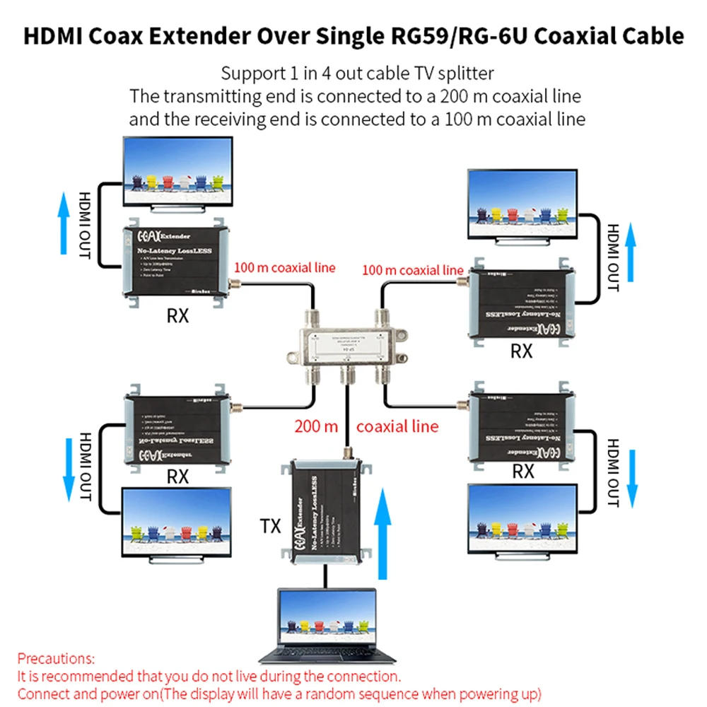 1080P RF HDMI совместимый удлинитель по коаксиальному кабелю 300 м коаксиального кабеля