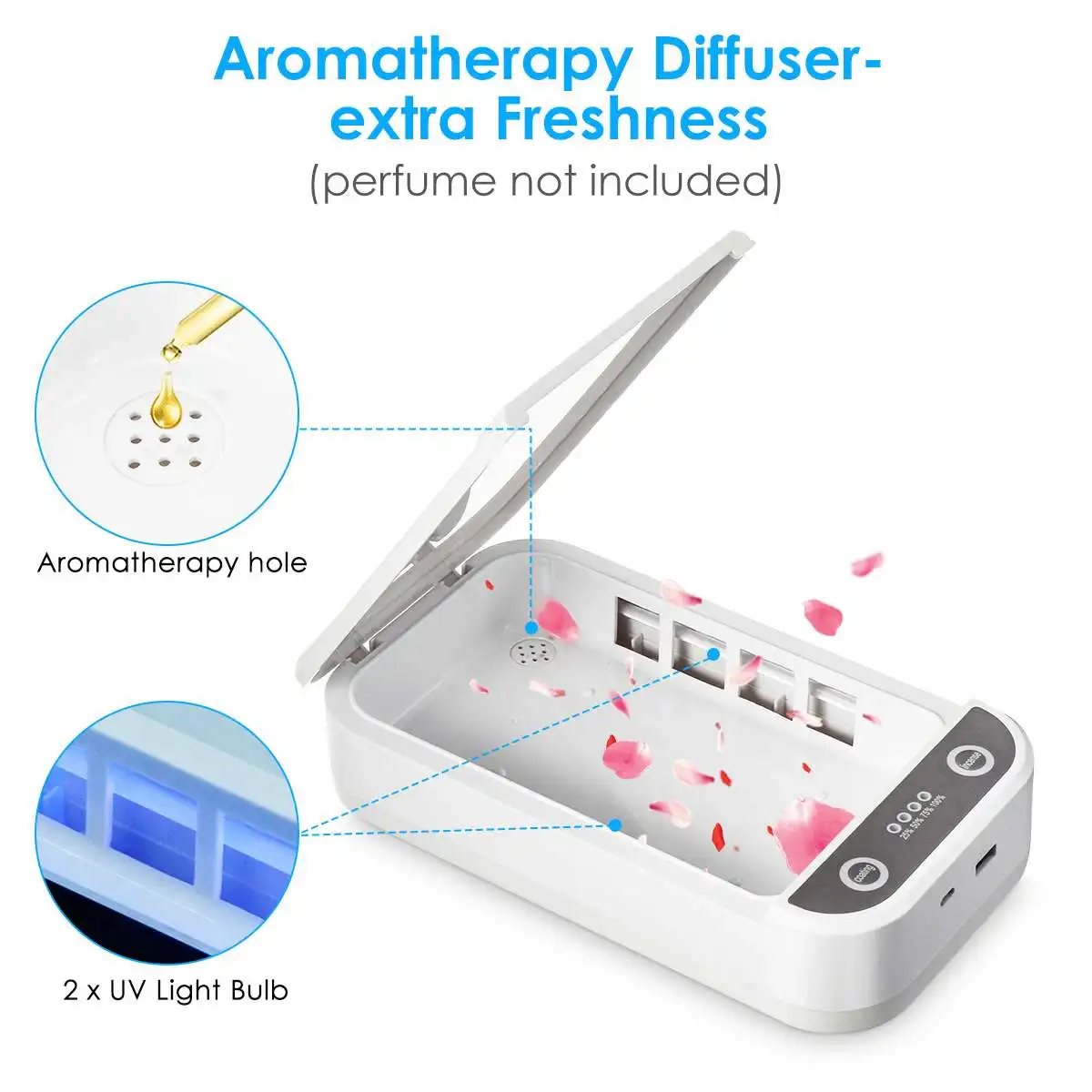 

Aromatherapy Disinfection Box