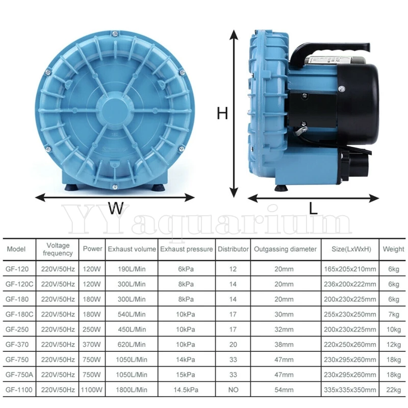 Resun #GF-120 Blower Air Pump Powerful Electric Turbo Compressor For Aquarium Seafood Ponds Fish Farms Pool 220V 120W 190L/M | Дом и сад