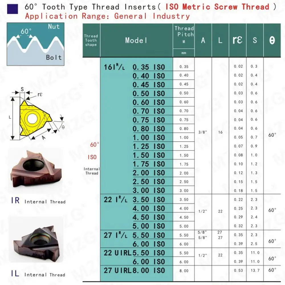 Внутренний инструмент для обработки нержавеющей стали MZG 16IR 075ISO ZP10 токарная
