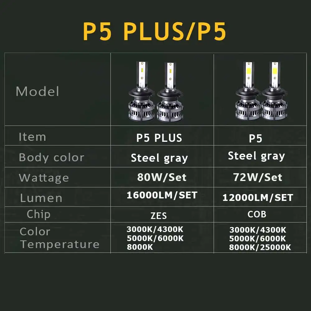 PANDUK H4 светодиодный H7 фар автомобиля 16000LM зэс H1 H3 H8 H11 9005 HB4 9006 HB5 HB3 HB2