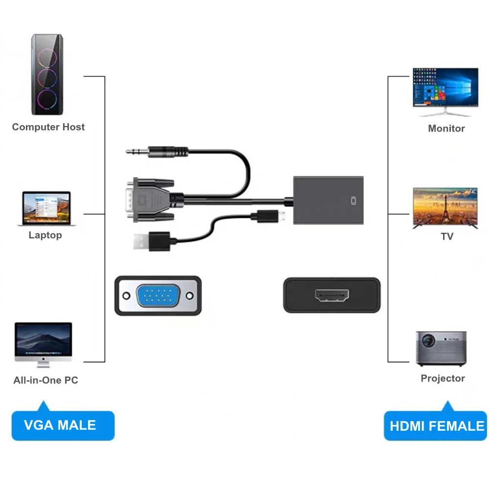 Адаптер-переходник с VGA на HDMI Full HD 1080P аудиовыходом | Электроника