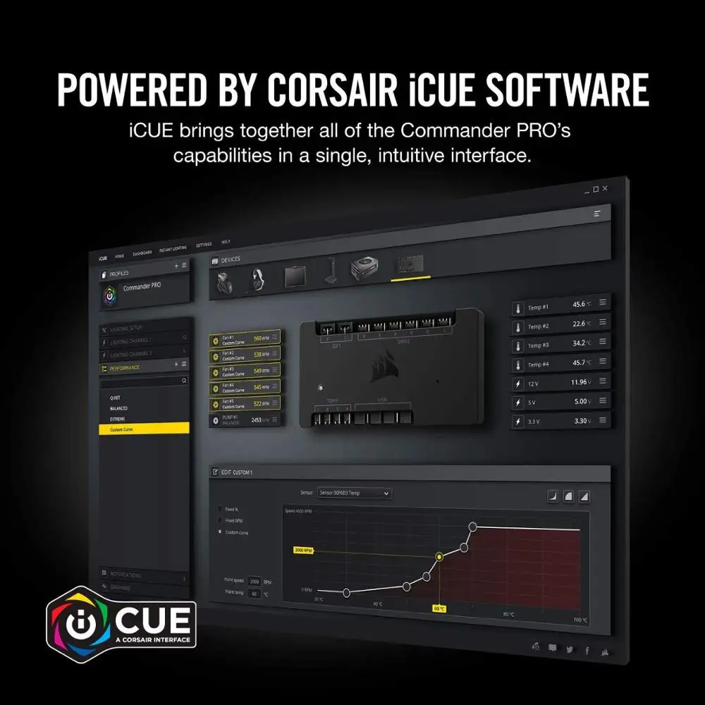 CORSAIR iCUE Commander PRO Smart RGB контроллер освещения и скорости вентилятора | Компьютеры