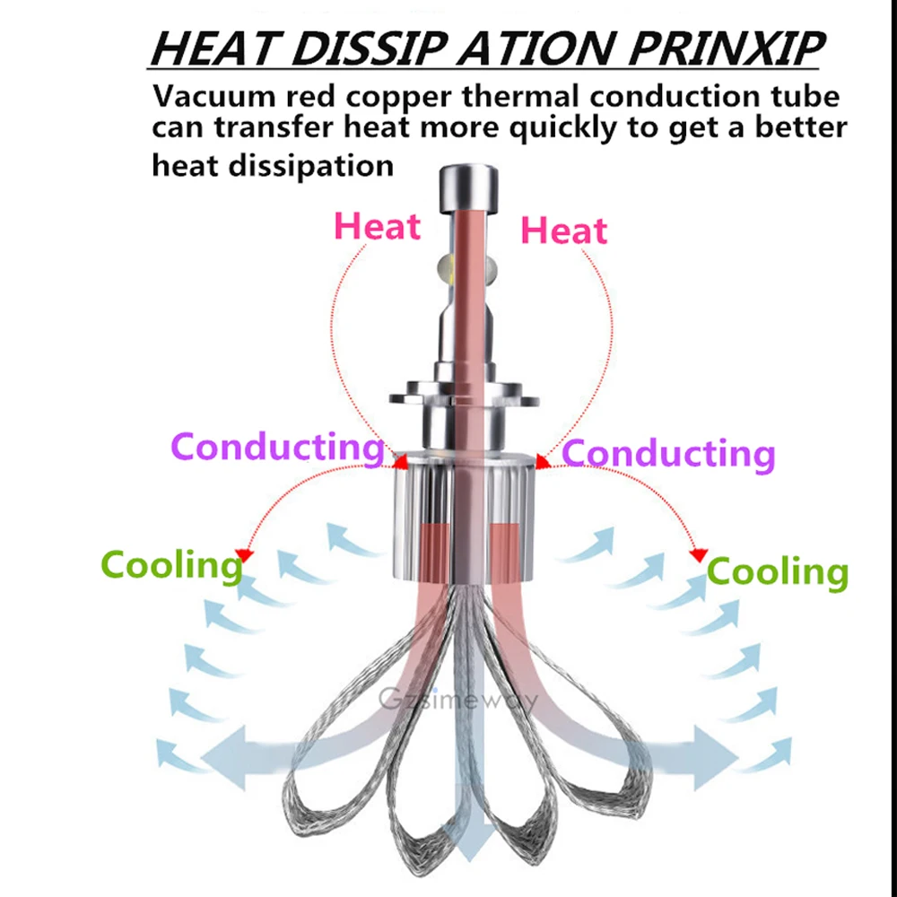 2 предмета в комплекте высокой мощности H7 светодиодный H4 9012 D2S автомобилей