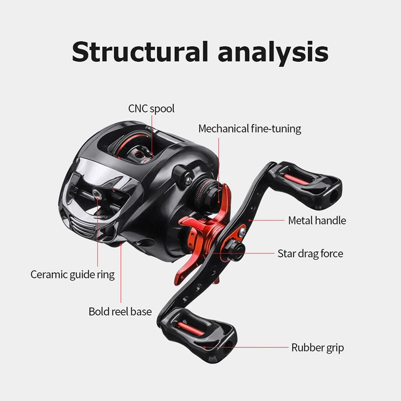 LINNHUE Baitcasting Reel 8 кг Max Drag Fishing Color SFS Двойная тормозная система 6 3: 1 Скорость
